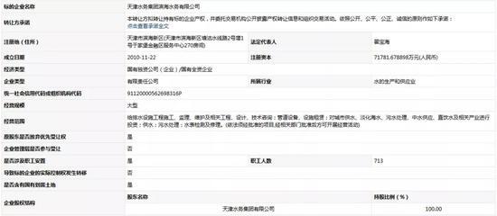 底價(jià)12.34億元！天津水務(wù)集團(tuán)濱海水務(wù)擬轉(zhuǎn)讓49%股權(quán)及技術(shù)服務(wù)深度解析